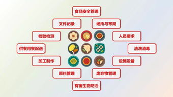 《餐飲服務食品安全操作規范》培訓 賦能企業合規經營與可持續發展