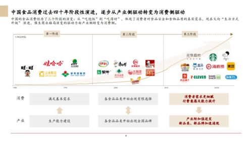 2020年中國食品服務行業白皮書·飲品篇 轉讓與咨詢服務的市場洞察與機遇